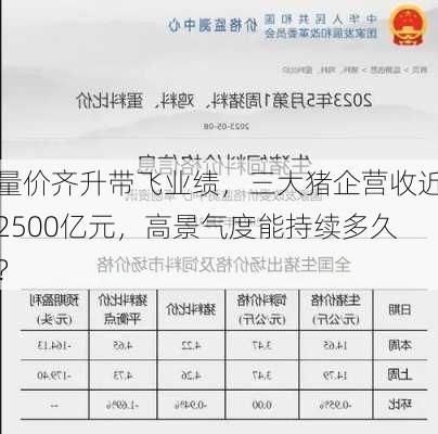 量价齐升带飞业绩，三大猪企营收近2500亿元，高景气度能持续多久？-第3张图片-苏希特新能源