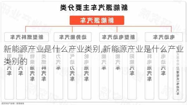 新能源产业是什么产业类别,新能源产业是什么产业类别的-第1张图片-苏希特新能源