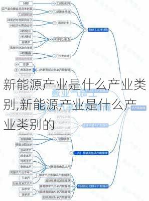 新能源产业是什么产业类别,新能源产业是什么产业类别的-第3张图片-苏希特新能源