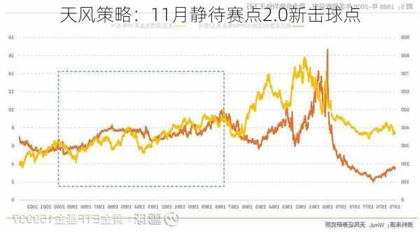 天风策略：11月静待赛点2.0新击球点-第1张图片-苏希特新能源