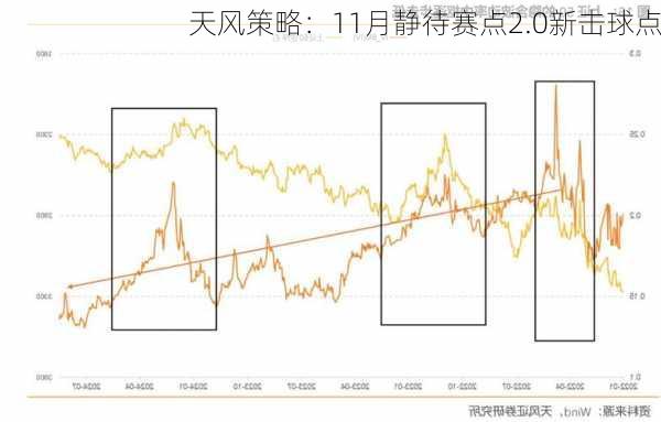 天风策略：11月静待赛点2.0新击球点-第2张图片-苏希特新能源