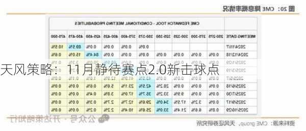 天风策略：11月静待赛点2.0新击球点-第3张图片-苏希特新能源