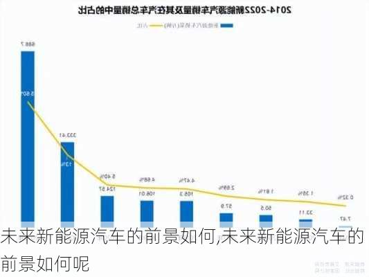 未来新能源汽车的前景如何,未来新能源汽车的前景如何呢-第3张图片-苏希特新能源