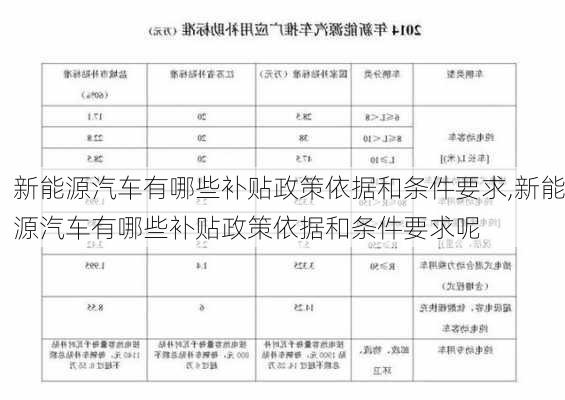 新能源汽车有哪些补贴政策依据和条件要求,新能源汽车有哪些补贴政策依据和条件要求呢-第2张图片-苏希特新能源