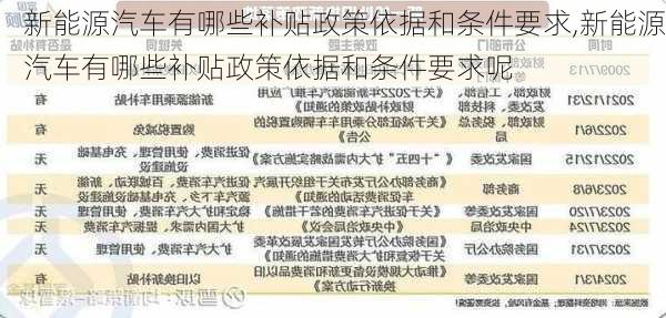 新能源汽车有哪些补贴政策依据和条件要求,新能源汽车有哪些补贴政策依据和条件要求呢-第3张图片-苏希特新能源