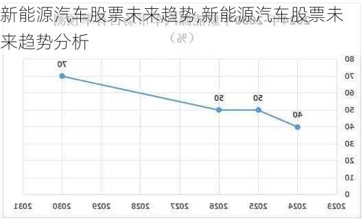 新能源汽车股票未来趋势,新能源汽车股票未来趋势分析-第2张图片-苏希特新能源