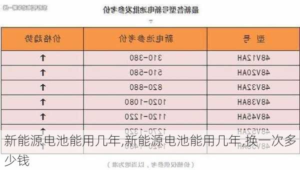 新能源电池能用几年,新能源电池能用几年,换一次多少钱