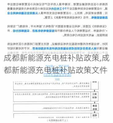 成都新能源充电桩补贴政策,成都新能源充电桩补贴政策文件-第2张图片-苏希特新能源