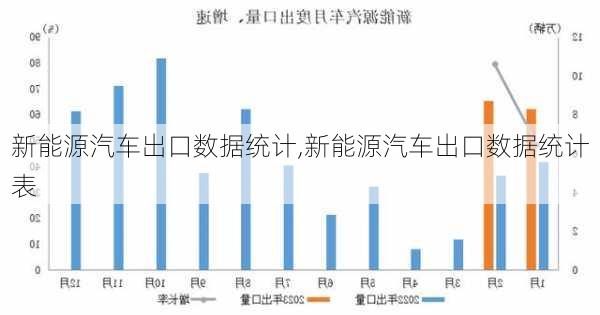 新能源汽车出口数据统计,新能源汽车出口数据统计表