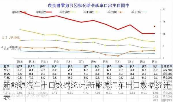 新能源汽车出口数据统计,新能源汽车出口数据统计表-第2张图片-苏希特新能源