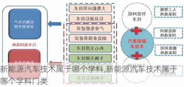 新能源汽车技术属于哪个学科,新能源汽车技术属于哪个学科门类-第1张图片-苏希特新能源