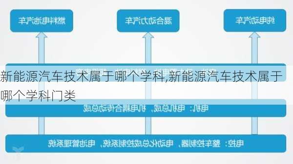 新能源汽车技术属于哪个学科,新能源汽车技术属于哪个学科门类-第2张图片-苏希特新能源