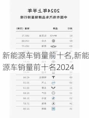 新能源车销量前十名,新能源车销量前十名2024