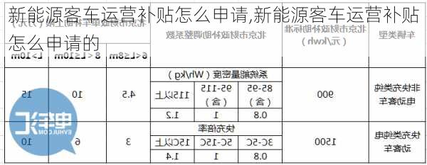 新能源客车运营补贴怎么申请,新能源客车运营补贴怎么申请的-第3张图片-苏希特新能源