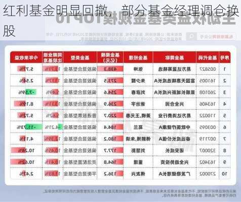 红利基金明显回撤，部分基金经理调仓换股-第2张图片-苏希特新能源