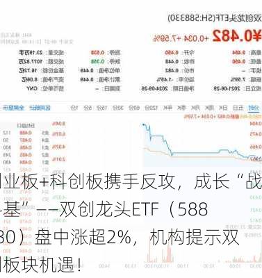 创业板+科创板携手反攻，成长“战斗基”——双创龙头ETF（588330）盘中涨超2%，机构提示双创板块机遇！-第1张图片-苏希特新能源