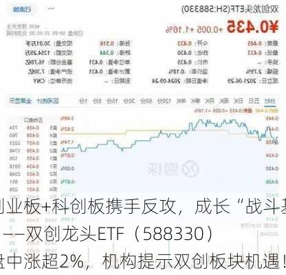 创业板+科创板携手反攻，成长“战斗基”——双创龙头ETF（588330）盘中涨超2%，机构提示双创板块机遇！-第2张图片-苏希特新能源