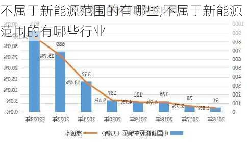 不属于新能源范围的有哪些,不属于新能源范围的有哪些行业-第1张图片-苏希特新能源