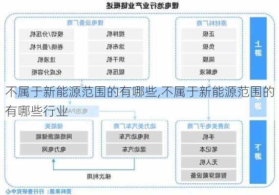 不属于新能源范围的有哪些,不属于新能源范围的有哪些行业-第3张图片-苏希特新能源