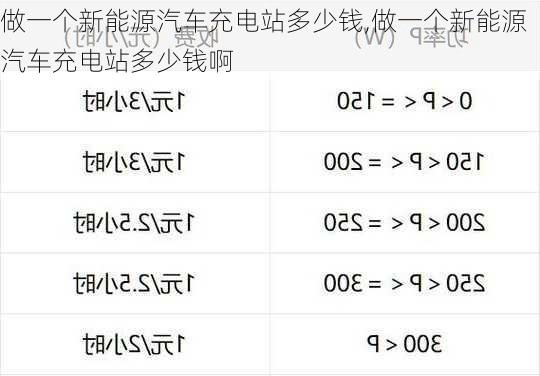 做一个新能源汽车充电站多少钱,做一个新能源汽车充电站多少钱啊-第1张图片-苏希特新能源