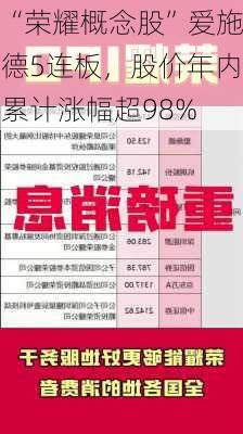 “荣耀概念股”爱施德5连板，股价年内累计涨幅超98%-第1张图片-苏希特新能源