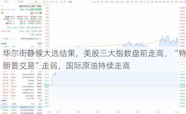 华尔街静候大选结果，美股三大指数盘前走高，“特朗普交易”走弱，国际原油持续走高