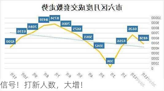 信号！打新人数，大增！-第3张图片-苏希特新能源