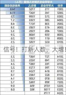 信号！打新人数，大增！-第1张图片-苏希特新能源