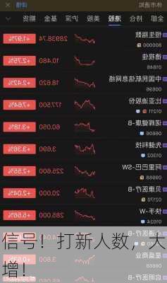 信号！打新人数，大增！-第2张图片-苏希特新能源