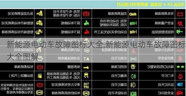 新能源电动车故障图标大全,新能源电动车故障图标大全图解-第1张图片-苏希特新能源