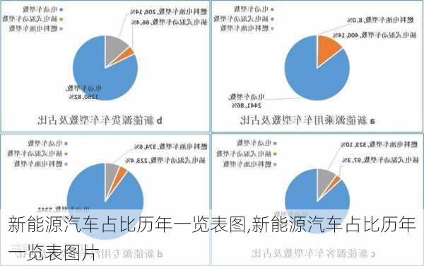 新能源汽车占比历年一览表图,新能源汽车占比历年一览表图片-第1张图片-苏希特新能源