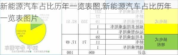 新能源汽车占比历年一览表图,新能源汽车占比历年一览表图片-第3张图片-苏希特新能源