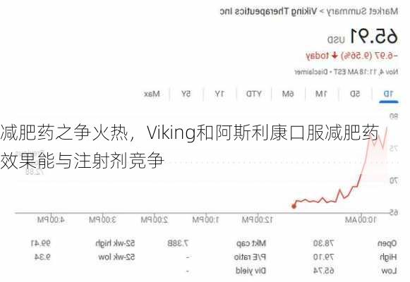 减肥药之争火热，Viking和阿斯利康口服减肥药效果能与注射剂竞争-第1张图片-苏希特新能源