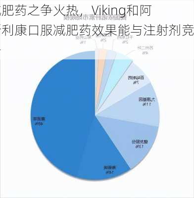 减肥药之争火热，Viking和阿斯利康口服减肥药效果能与注射剂竞争-第3张图片-苏希特新能源