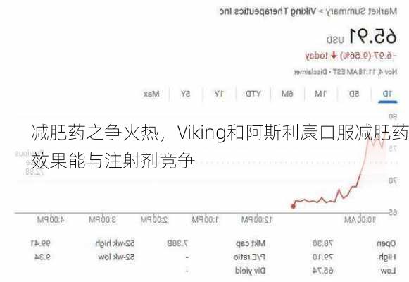 减肥药之争火热，Viking和阿斯利康口服减肥药效果能与注射剂竞争-第2张图片-苏希特新能源