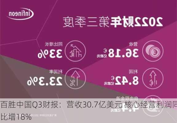 百胜中国Q3财报：营收30.7亿美元 核心经营利润同比增18%-第1张图片-苏希特新能源