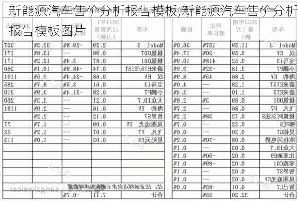 新能源汽车售价分析报告模板,新能源汽车售价分析报告模板图片-第2张图片-苏希特新能源