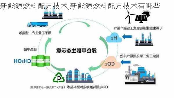 新能源燃料配方技术,新能源燃料配方技术有哪些-第2张图片-苏希特新能源