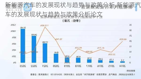 新能源汽车的发展现状与趋势与政策分析,新能源汽车的发展现状与趋势与政策分析论文-第1张图片-苏希特新能源