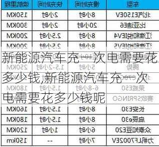 新能源汽车充一次电需要花多少钱,新能源汽车充一次电需要花多少钱呢-第2张图片-苏希特新能源