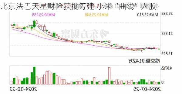 北京法巴天星财险获批筹建 小米“曲线”入股-第1张图片-苏希特新能源