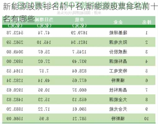 新能源股票排名前十名,新能源股票排名前十名有哪些-第3张图片-苏希特新能源