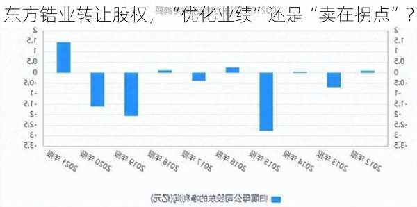 东方锆业转让股权，“优化业绩”还是“卖在拐点”？-第2张图片-苏希特新能源