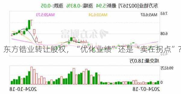 东方锆业转让股权，“优化业绩”还是“卖在拐点”？-第1张图片-苏希特新能源