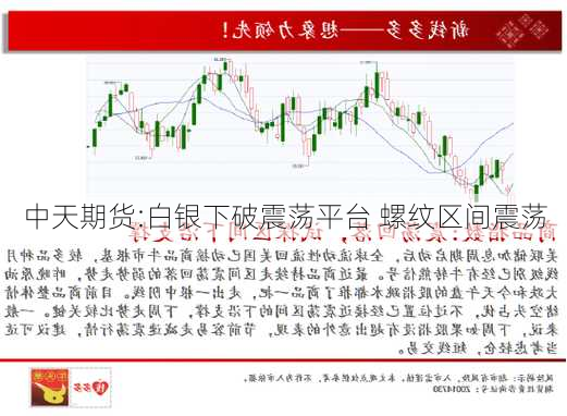 中天期货:白银下破震荡平台 螺纹区间震荡