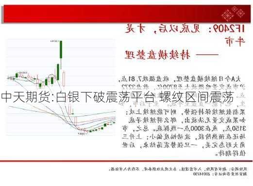 中天期货:白银下破震荡平台 螺纹区间震荡-第2张图片-苏希特新能源