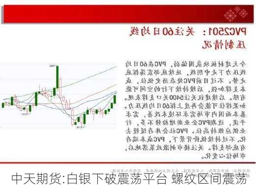 中天期货:白银下破震荡平台 螺纹区间震荡-第3张图片-苏希特新能源