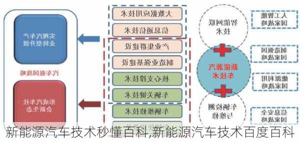 新能源汽车技术秒懂百科,新能源汽车技术百度百科