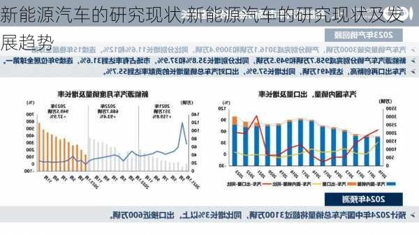 新能源汽车的研究现状,新能源汽车的研究现状及发展趋势-第2张图片-苏希特新能源