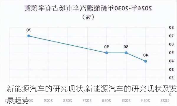 新能源汽车的研究现状,新能源汽车的研究现状及发展趋势-第3张图片-苏希特新能源